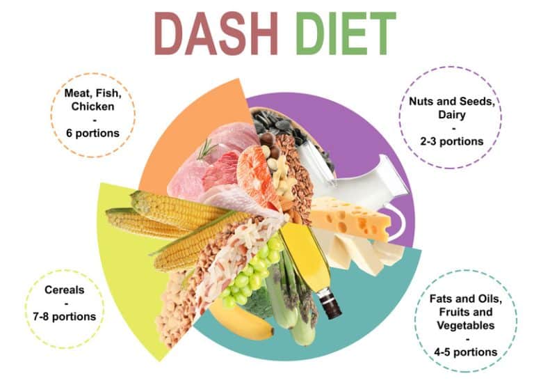 Dash Diet Review 2024 33 Breakfast, Lunch & Dinner Ideas