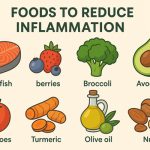 51 Best Foods to Reduce Inflammation (2025 Update)