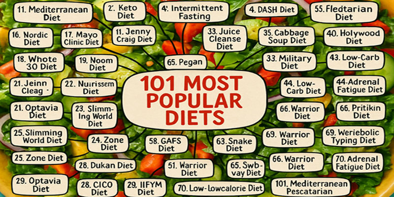 101 Most Popular Diets in the World (2025 Ranking)